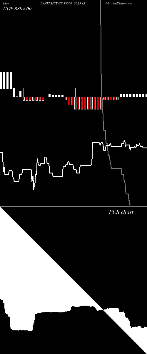  option chart BANKNIFTY CE 55500 2025-12-30 