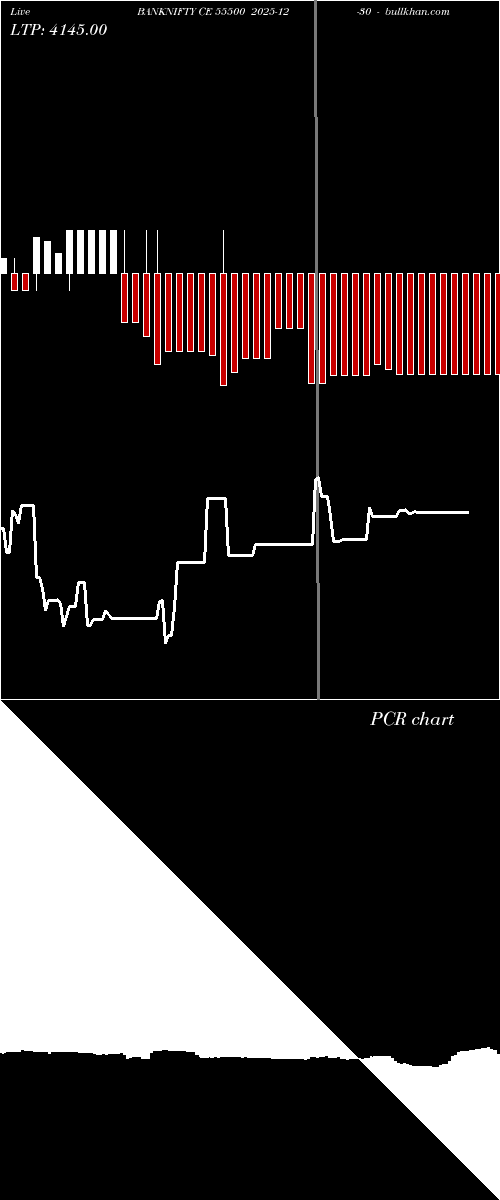  option chart BANKNIFTY CE 55500 2025-12-30 