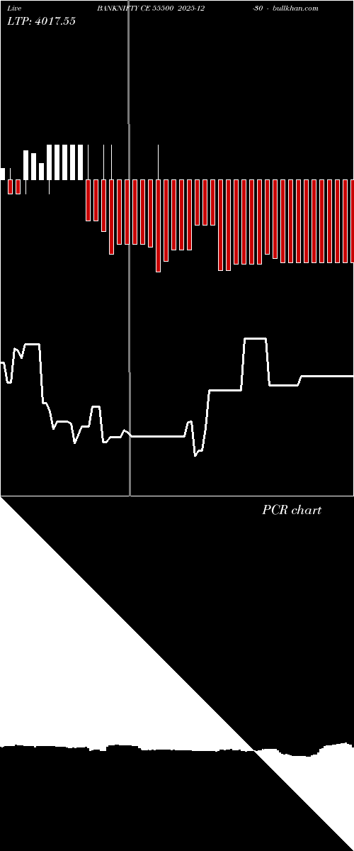  option chart BANKNIFTY CE 55500 2025-12-30 