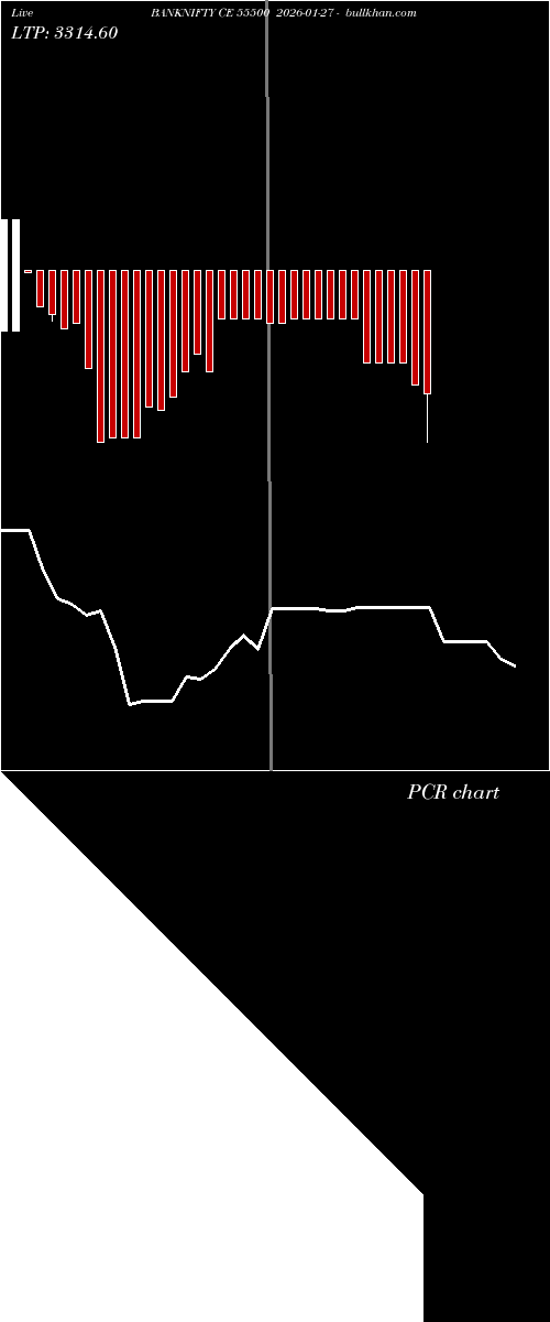  option chart BANKNIFTY CE 55500 2026-01-27 