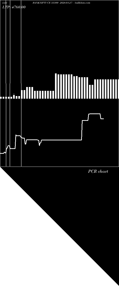  option chart BANKNIFTY CE 55500 2026-01-27 