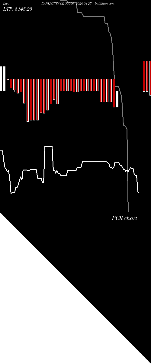  option chart BANKNIFTY CE 55500 2026-01-27 