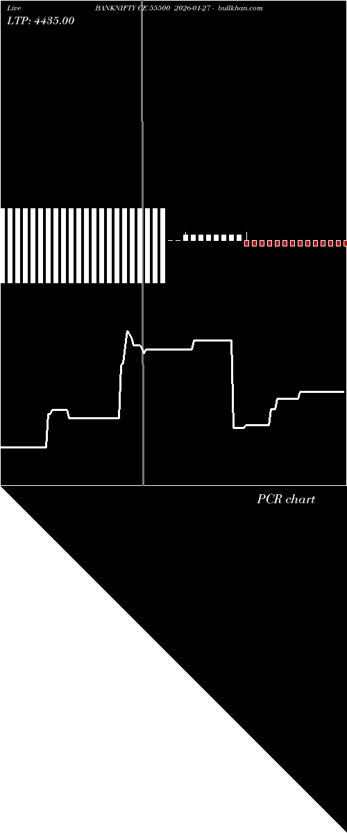 option chart BANKNIFTY CE 55500 2026-01-27 