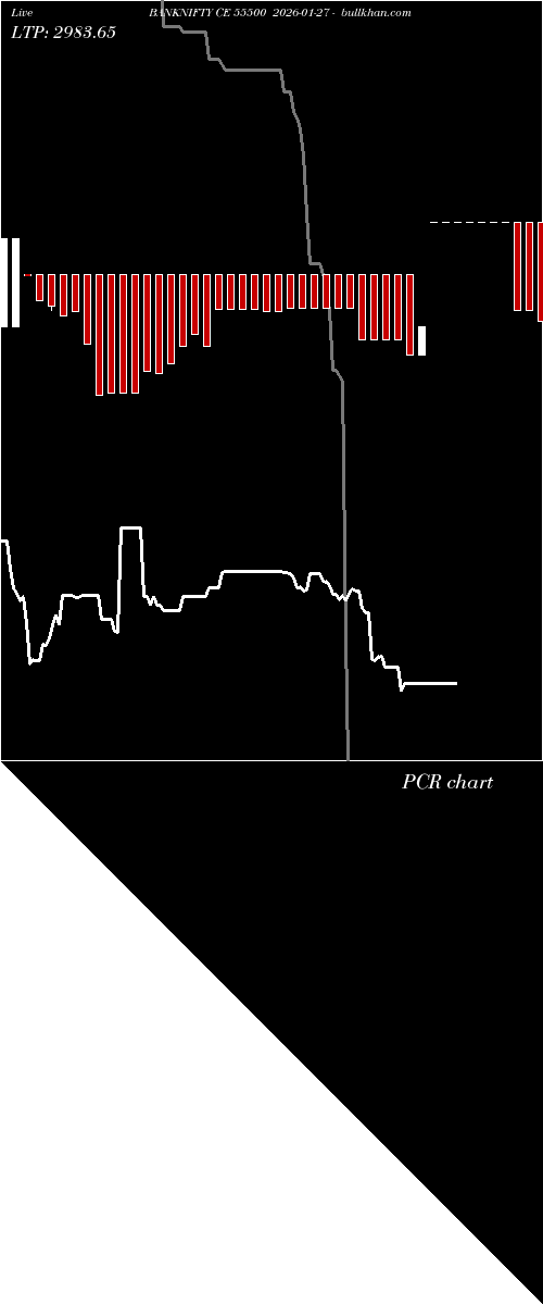  option chart BANKNIFTY CE 55500 2026-01-27 