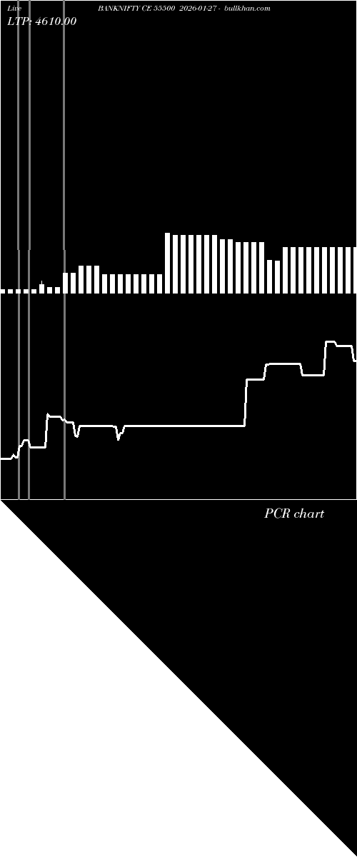  option chart BANKNIFTY CE 55500 2026-01-27 