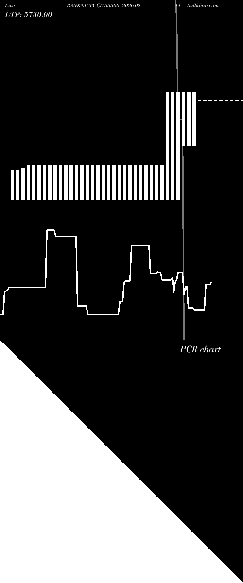  option chart BANKNIFTY CE 55500 2026-02-24 