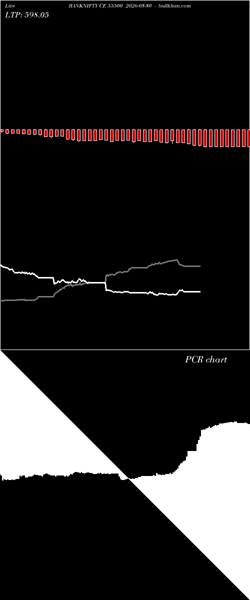  option chart BANKNIFTY CE 55500 2026-03-30 