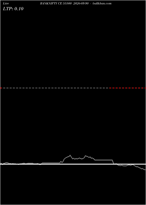  option chart BANKNIFTY CE 55500 2026-03-30 