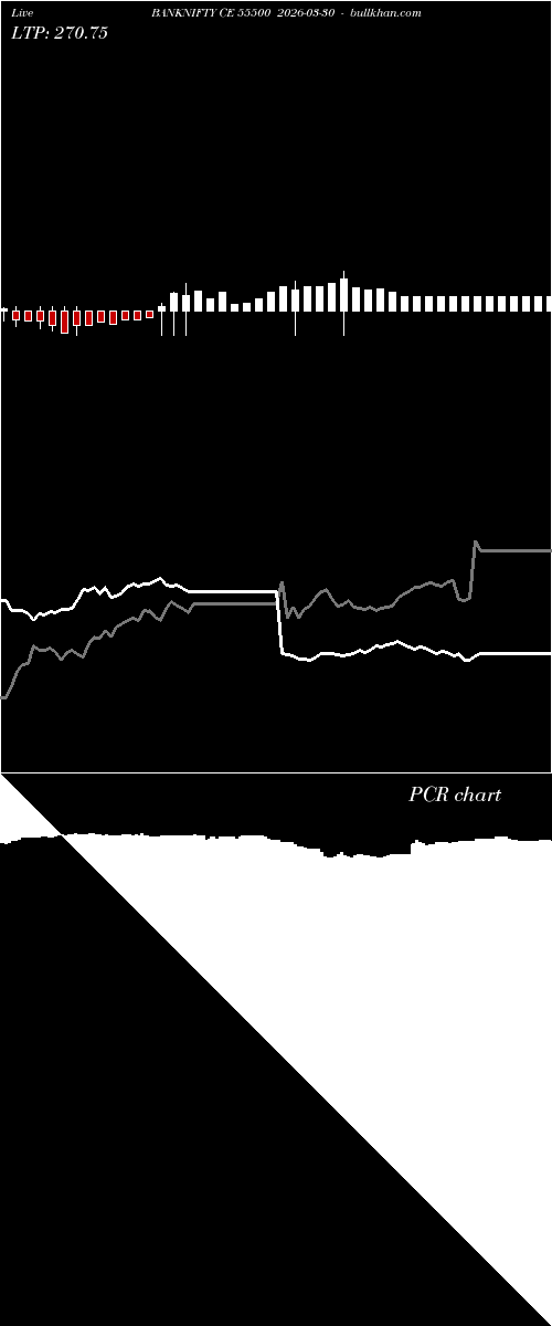  option chart BANKNIFTY CE 55500 2026-03-30 