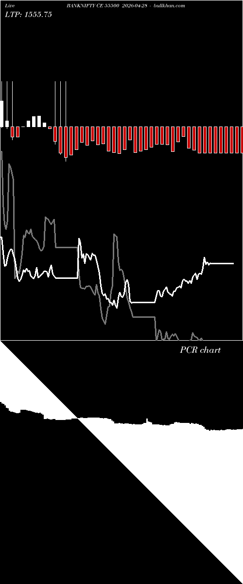  option chart BANKNIFTY CE 55500 2026-04-28 