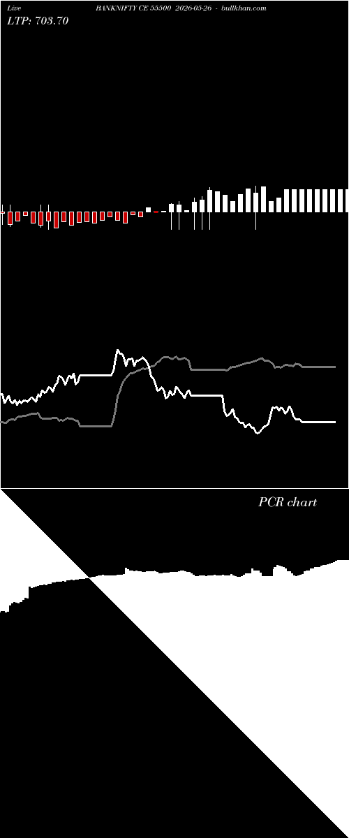  option chart BANKNIFTY CE 55500 2026-05-26 