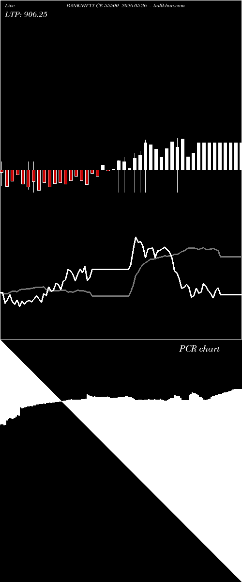  option chart BANKNIFTY CE 55500 2026-05-26 