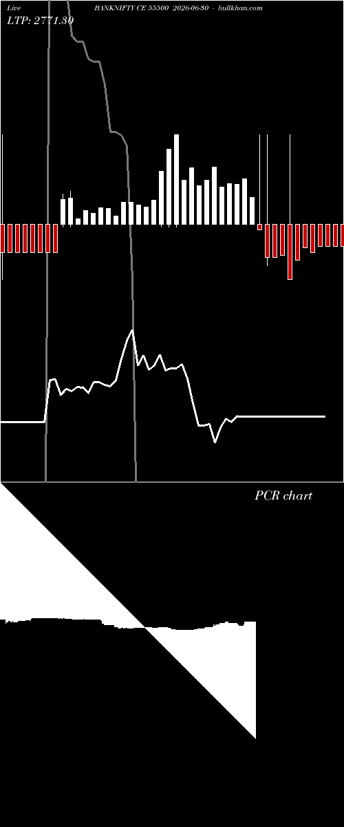  option chart BANKNIFTY CE 55500 2026-06-30 