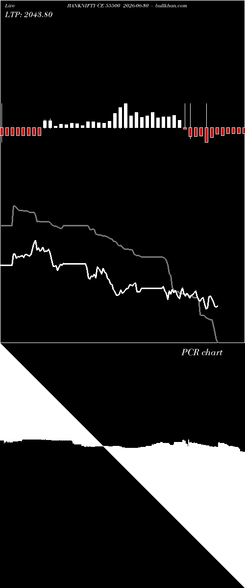  option chart BANKNIFTY CE 55500 2026-06-30 