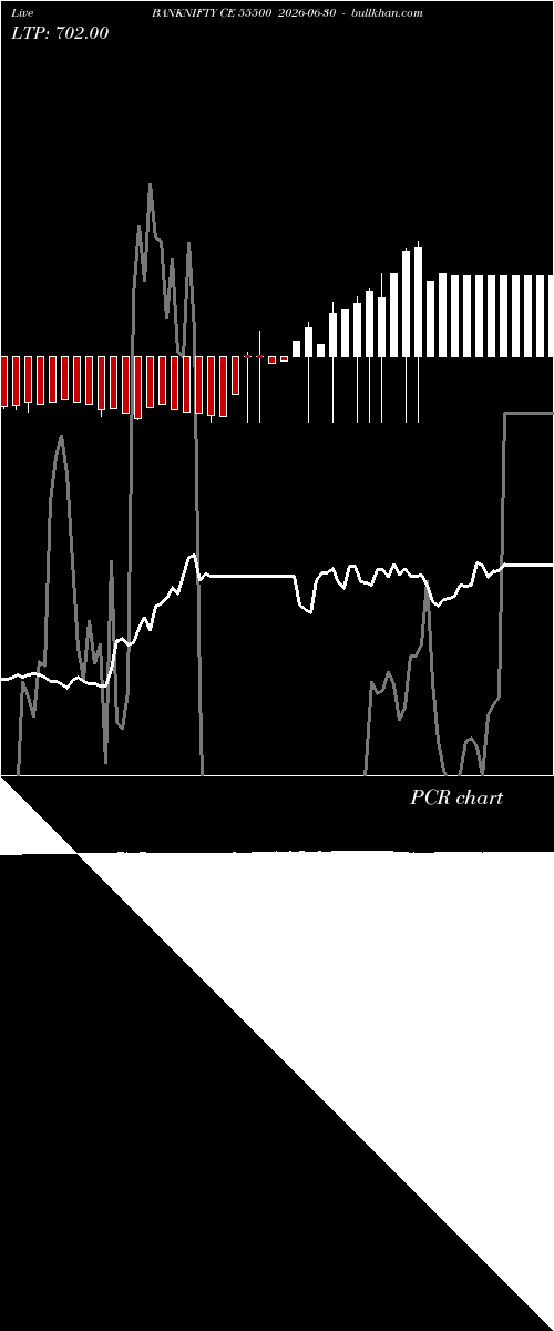  option chart BANKNIFTY CE 55500 2026-06-30 