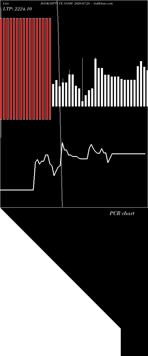  option chart BANKNIFTY CE 55500 2026-07-28 