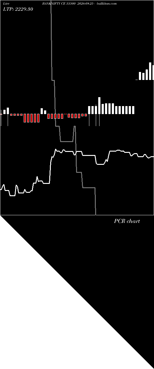  option chart BANKNIFTY CE 55500 2026-08-25 