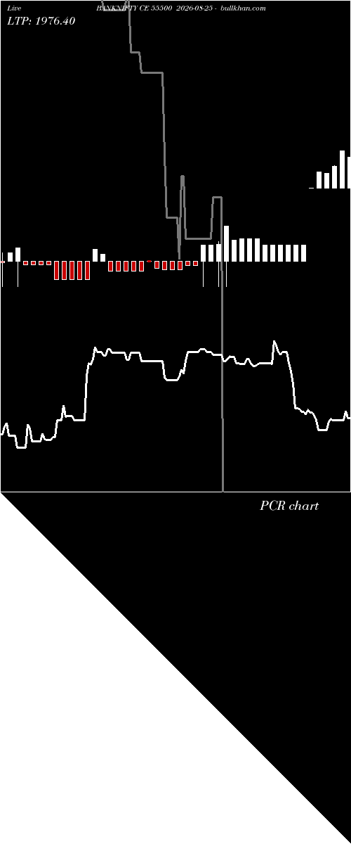  option chart BANKNIFTY CE 55500 2026-08-25 
