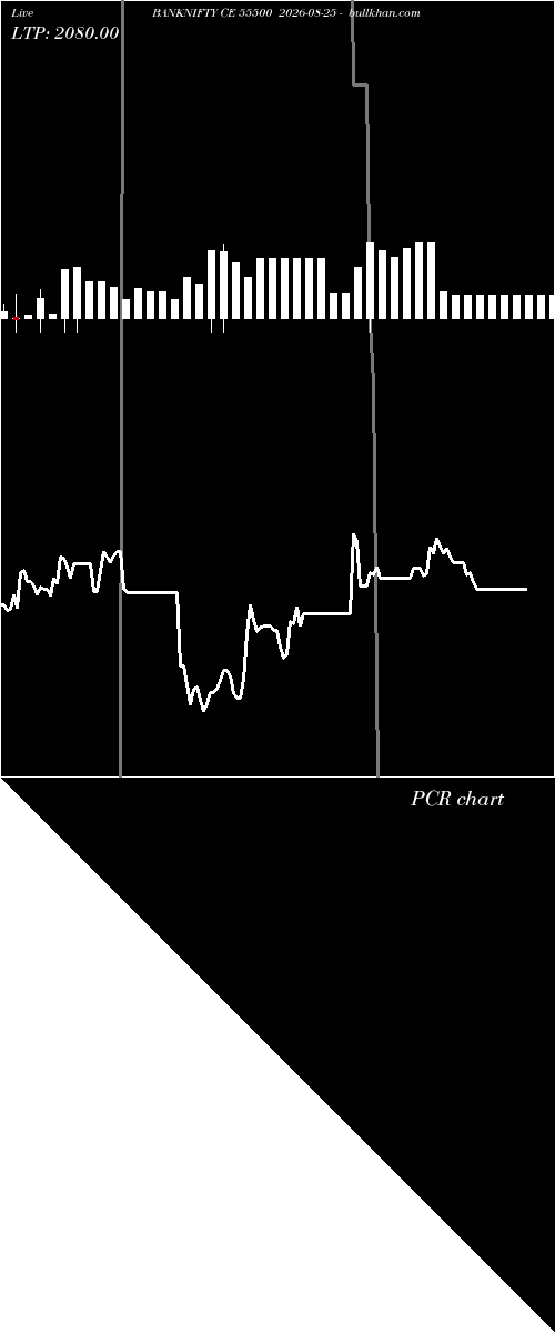  option chart BANKNIFTY CE 55500 2026-08-25 