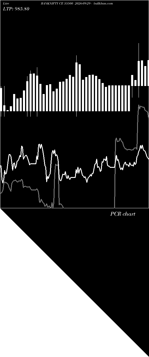  option chart BANKNIFTY CE 55500 2026-09-29 