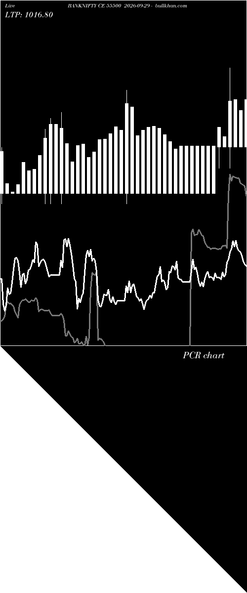  option chart BANKNIFTY CE 55500 2026-09-29 