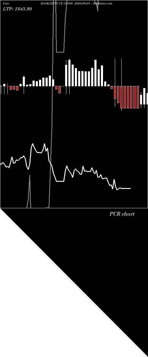  option chart BANKNIFTY CE 55500 2026-09-29 