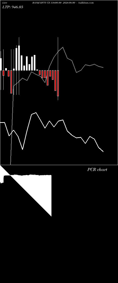  option chart BANKNIFTY CE 55600.00 2026-06-30 