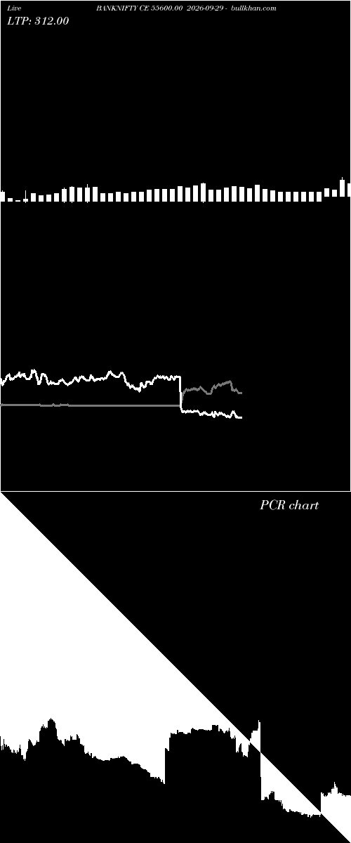  option chart BANKNIFTY CE 55600.00 2026-09-29 