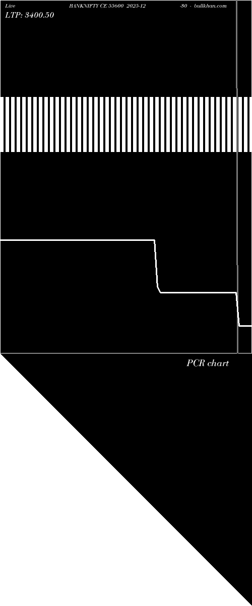  option chart BANKNIFTY CE 55600 2025-12-30 