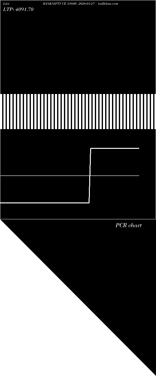  option chart BANKNIFTY CE 55600 2026-01-27 