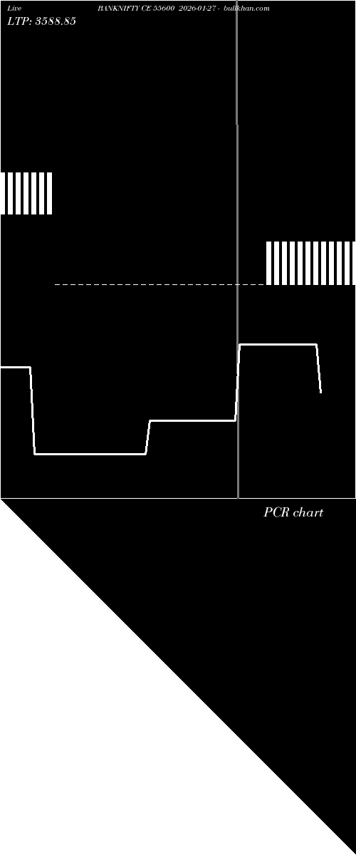  option chart BANKNIFTY CE 55600 2026-01-27 