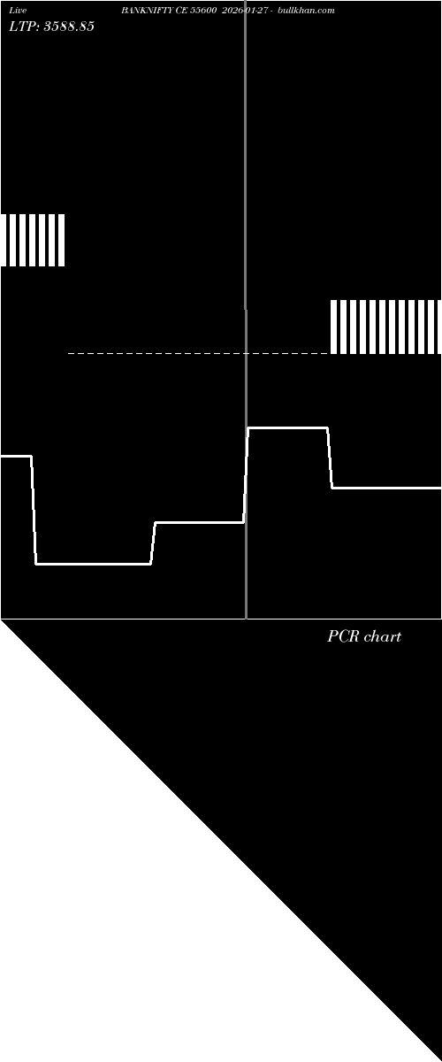  option chart BANKNIFTY CE 55600 2026-01-27 
