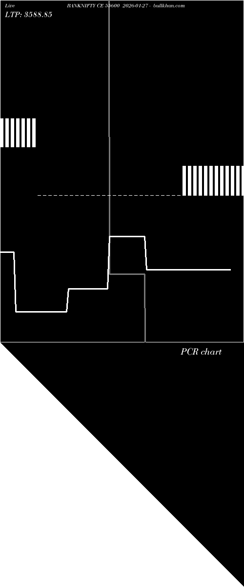  option chart BANKNIFTY CE 55600 2026-01-27 
