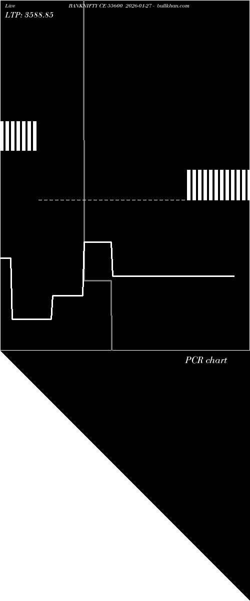  option chart BANKNIFTY CE 55600 2026-01-27 