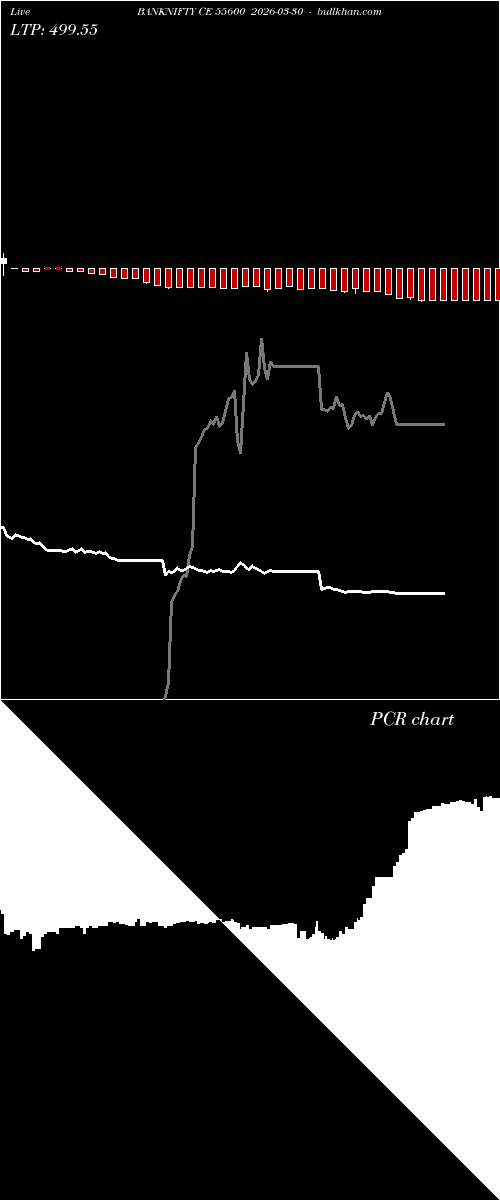  option chart BANKNIFTY CE 55600 2026-03-30 