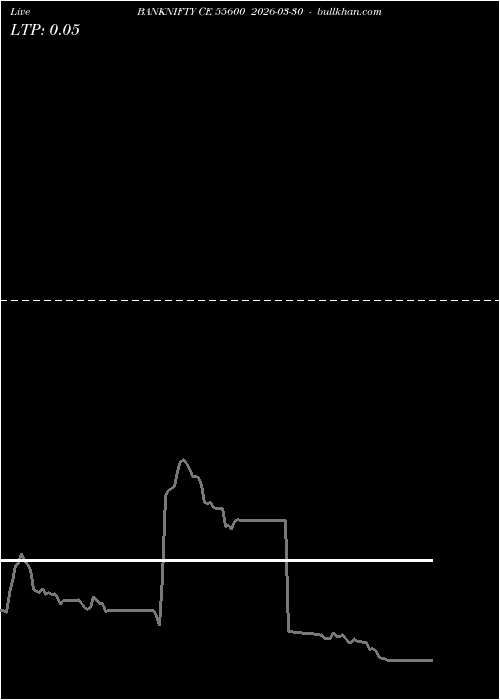  option chart BANKNIFTY CE 55600 2026-03-30 