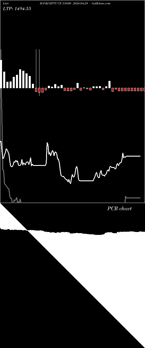  option chart BANKNIFTY CE 55600 2026-04-28 