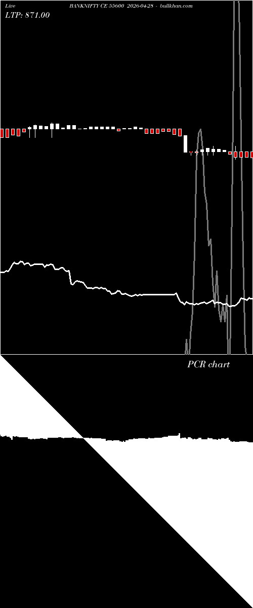  option chart BANKNIFTY CE 55600 2026-04-28 