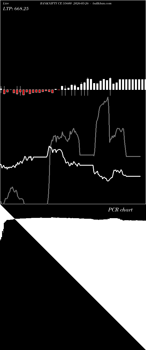 option chart BANKNIFTY CE 55600 2026-05-26 