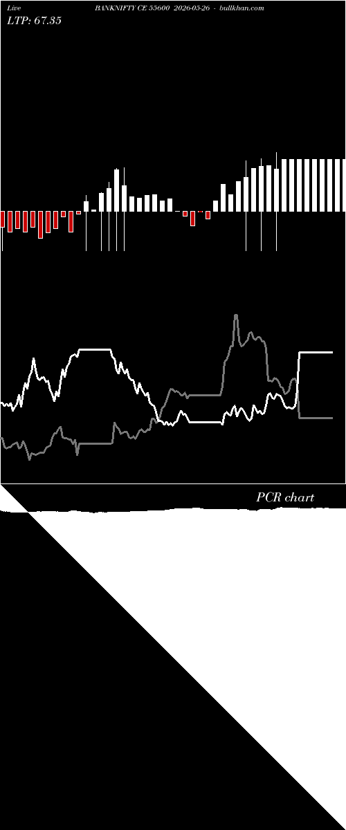  option chart BANKNIFTY CE 55600 2026-05-26 