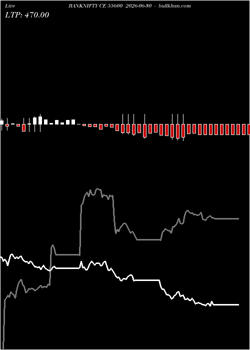  option chart BANKNIFTY CE 55600 2026-06-30 