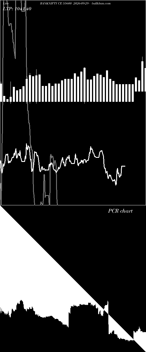 option chart BANKNIFTY CE 55600 2026-09-29 