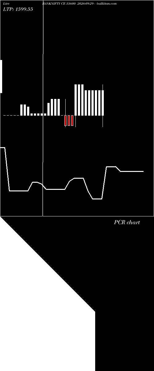  option chart BANKNIFTY CE 55600 2026-09-29 