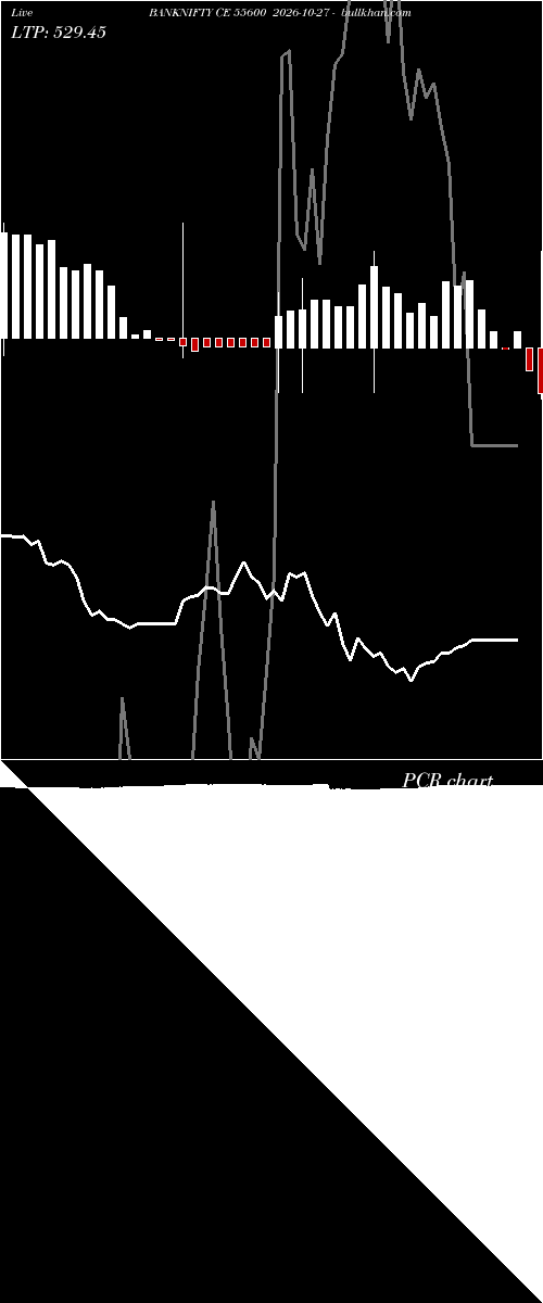  option chart BANKNIFTY CE 55600 2026-10-27 