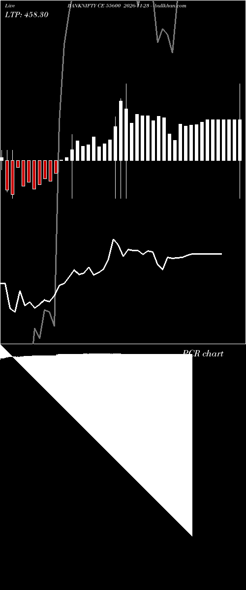  option chart BANKNIFTY CE 55600 2026-11-23 