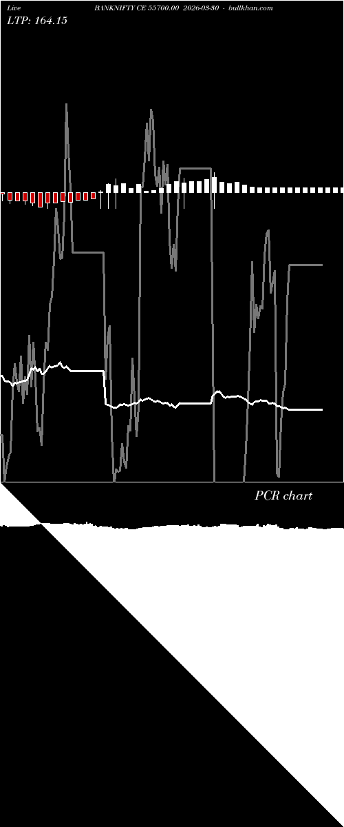  option chart BANKNIFTY CE 55700.00 2026-03-30 