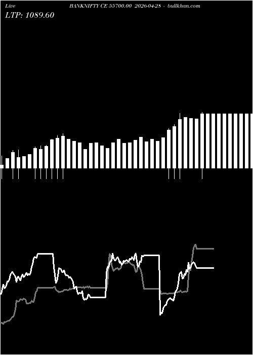  option chart BANKNIFTY CE 55700.00 2026-04-28 
