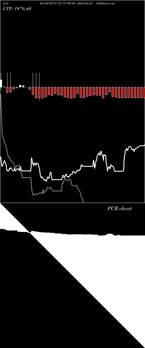  option chart BANKNIFTY CE 55700.00 2026-04-28 