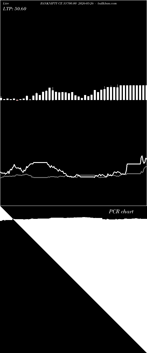  option chart BANKNIFTY CE 55700.00 2026-05-26 