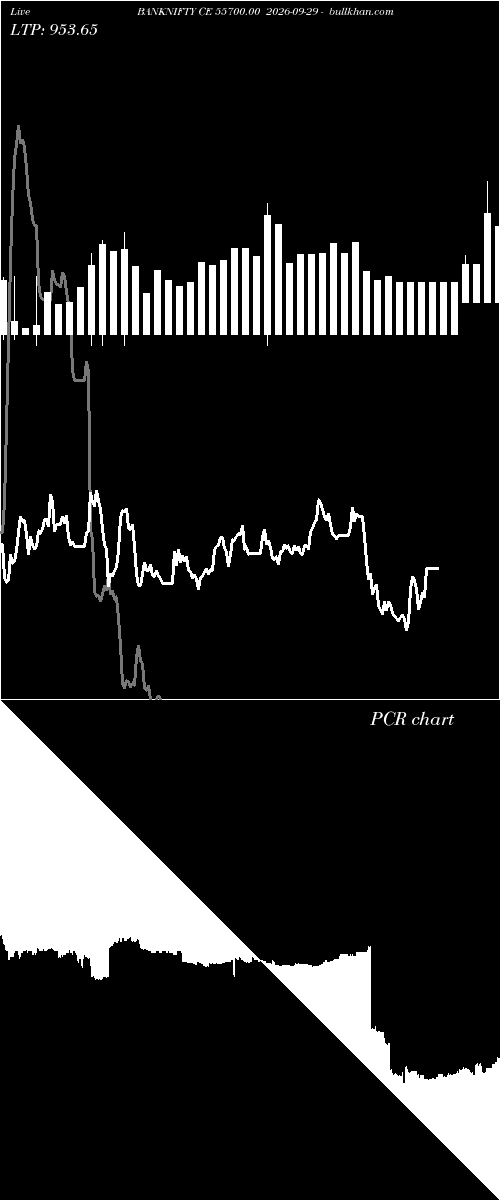  option chart BANKNIFTY CE 55700.00 2026-09-29 